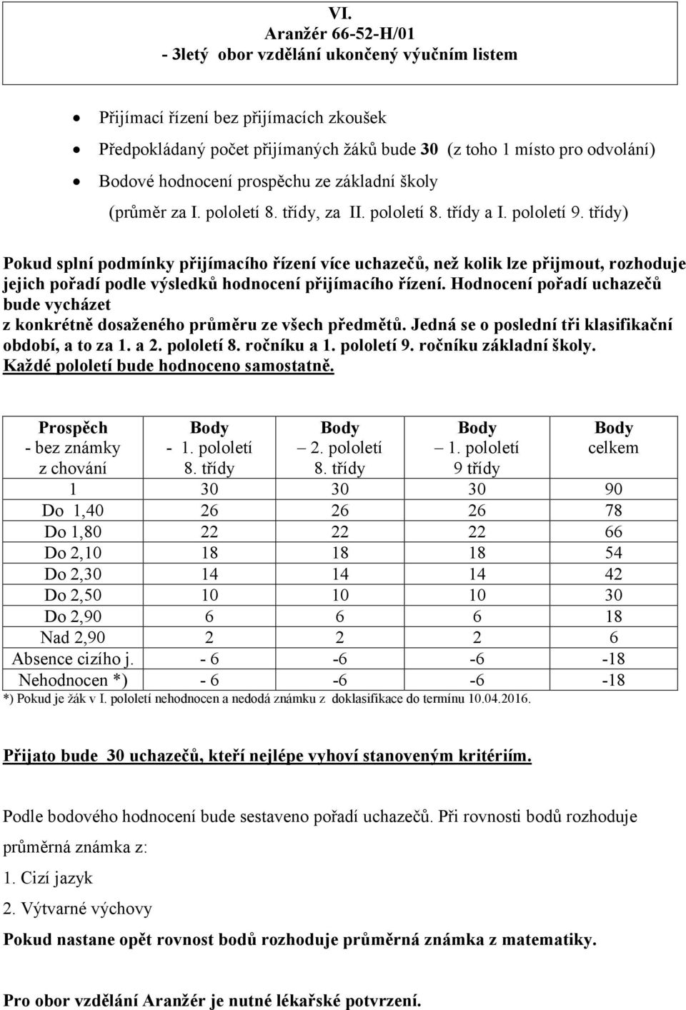 třídy) Pokud splní podmínky přijímacího řízení více uchazečů, než kolik lze přijmout, rozhoduje jejich pořadí podle výsledků hodnocení přijímacího řízení.