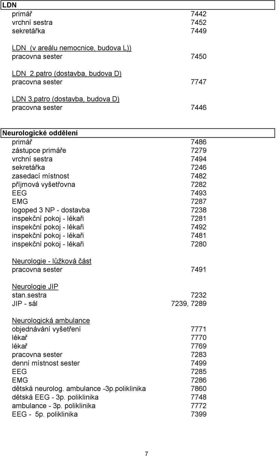 7287 logoped 3 NP - dostavba 7238 inspekční pokoj - lékaři 7281 inspekční pokoj - lékaři 7492 inspekční pokoj - lékaři 7481 inspekční pokoj - lékaři 7280 Neurologie - lůžková část pracovna sester