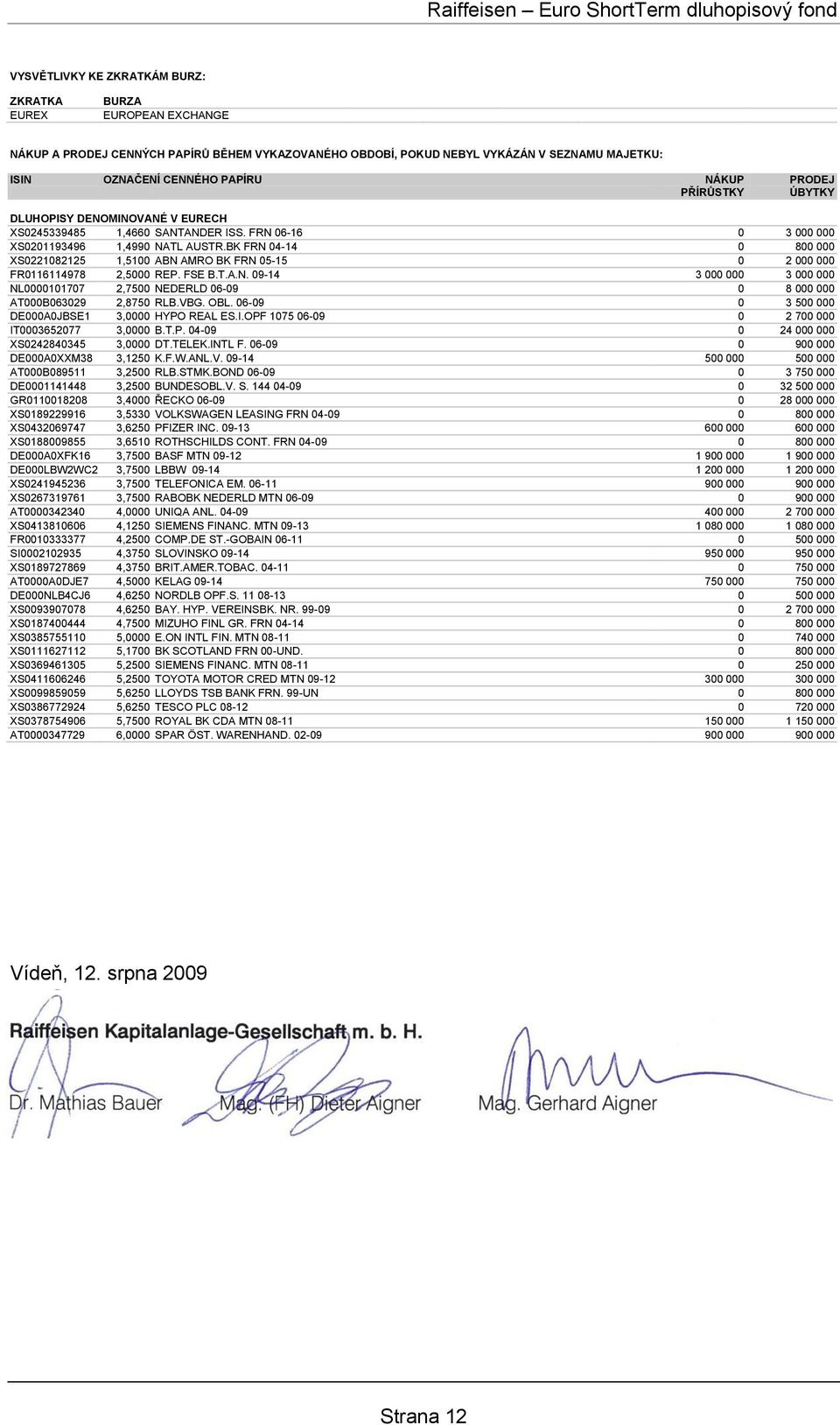 BK FRN 04-14 0 800 000 XS0221082125 1,5100 ABN AMRO BK FRN 05-15 0 2 000 000 FR0116114978 2,5000 REP. FSE B.T.A.N. 09-14 3 000 000 3 000 000 NL0000101707 2,7500 NEDERLD 06-09 0 8 000 000 AT000B063029 2,8750 RLB.