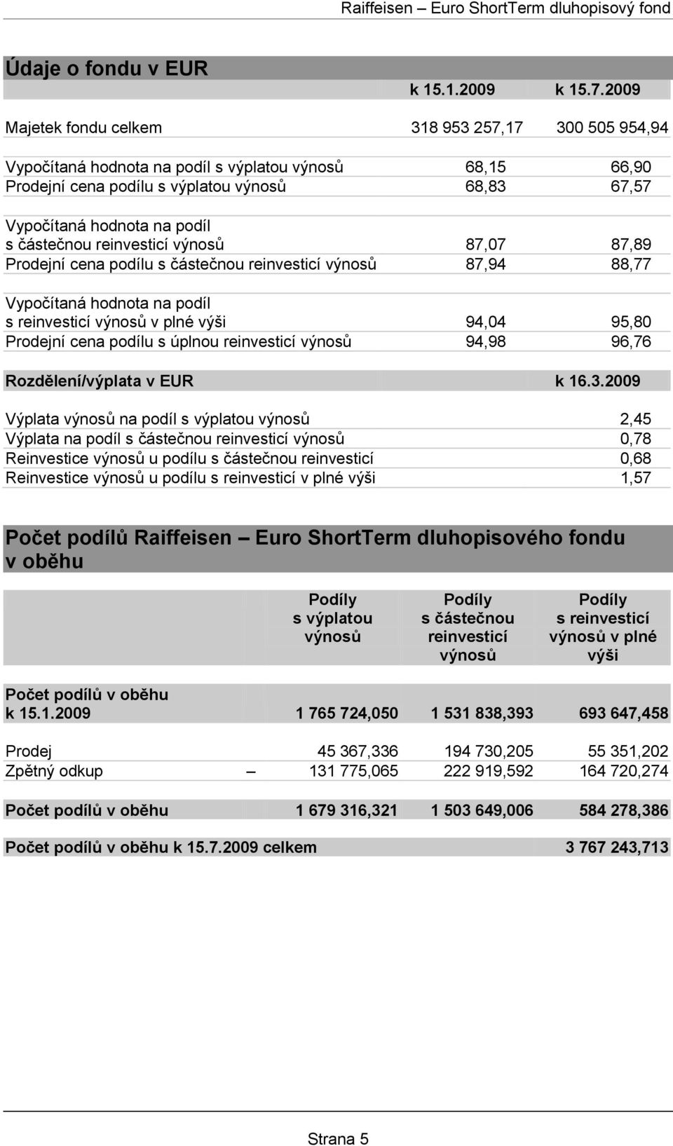 částečnou reinvesticí výnosů 87,07 87,89 Prodejní cena podílu s částečnou reinvesticí výnosů 87,94 88,77 Vypočítaná hodnota na podíl s reinvesticí výnosů v plné výši 94,04 95,80 Prodejní cena podílu