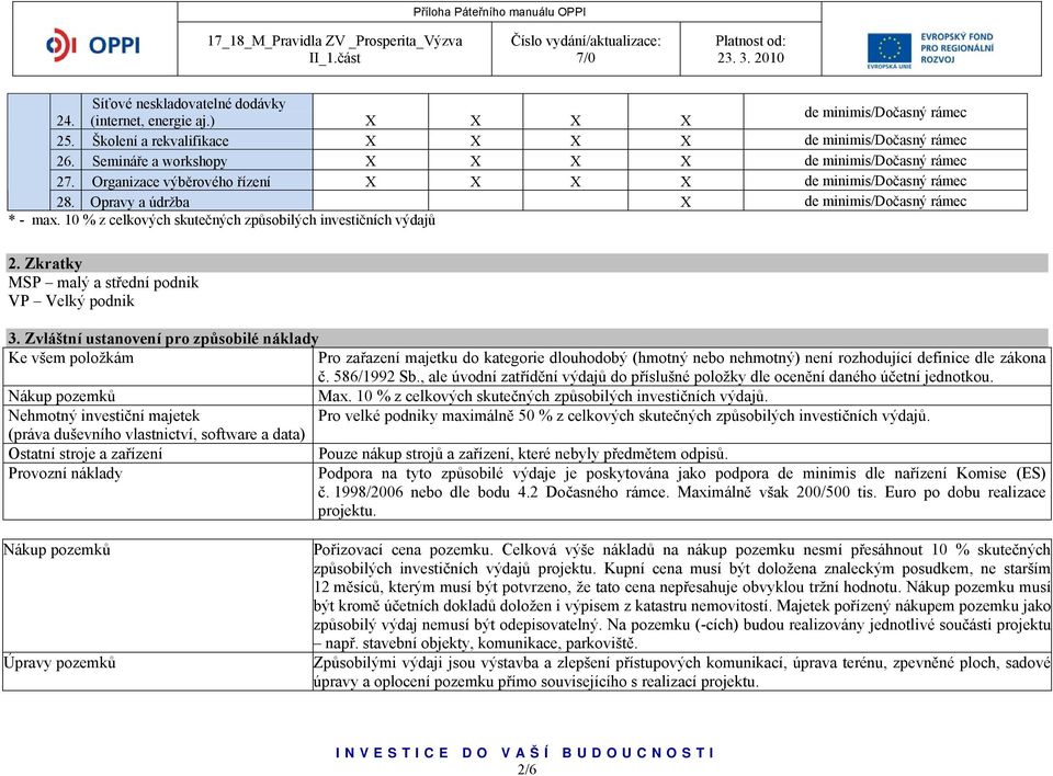 10 % z celkových skutečných způsobilých investičních výdajů 2. Zkratky MSP malý a střední podnik VP Velký podnik 3.