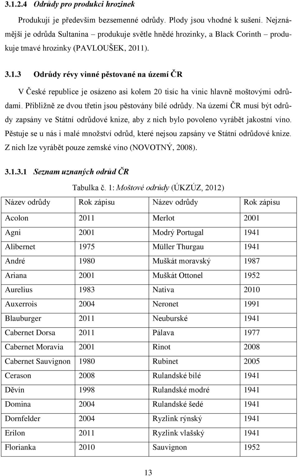 ). 3.1.3 Odrůdy révy vinné pěstované na území ČR V České republice je osázeno asi kolem 20 tisíc ha vinic hlavně moštovými odrůdami. Přibližně ze dvou třetin jsou pěstovány bílé odrůdy.