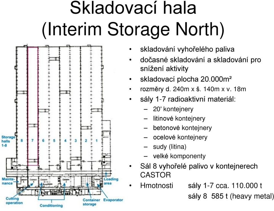 18m sály 1-7 radioaktivní materiál: 20' kontejnery litinové kontejnery betonové kontejnery ocelové