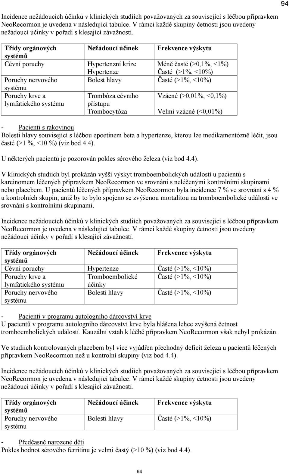Třídy orgánových Nežádoucí účinek Frekvence výskytu systémů Cévní poruchy Hypertenzní krize Méně časté (>0,1%, <1%) Hypertenze Časté (>1%, <10%) Poruchy nervového Bolest hlavy Časté (>1%, <10%)