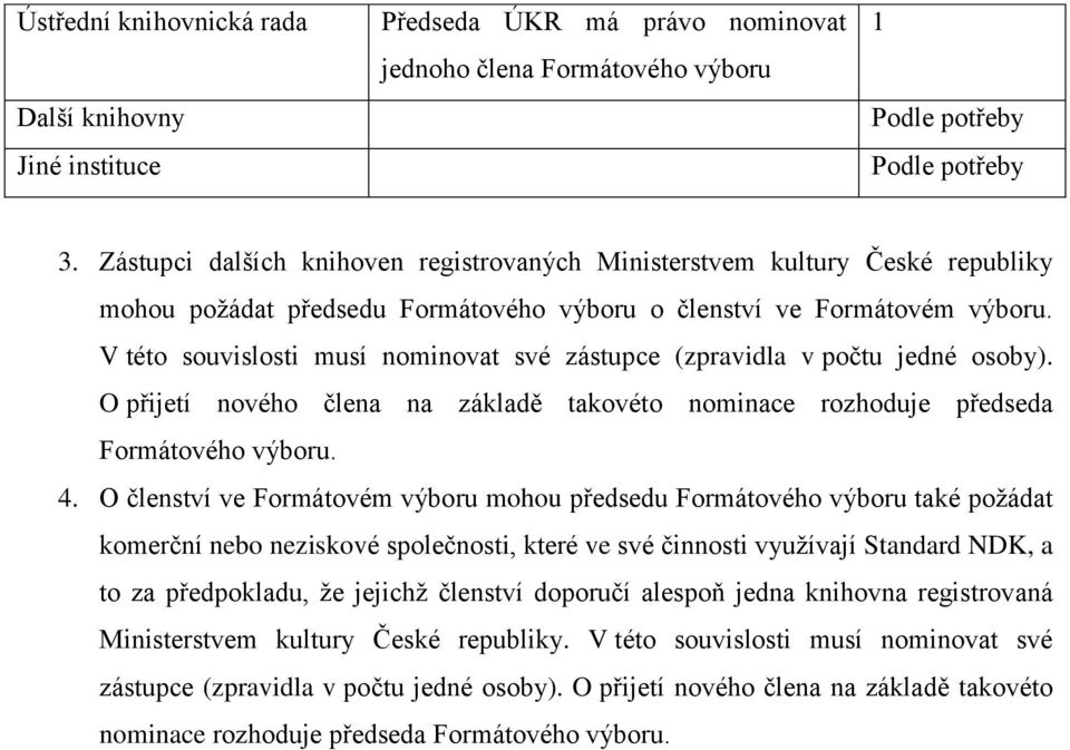 V této souvislosti musí nominovat své zástupce (zpravidla v počtu jedné osoby). O přijetí nového člena na základě takovéto nominace rozhoduje předseda Formátového výboru. 4.