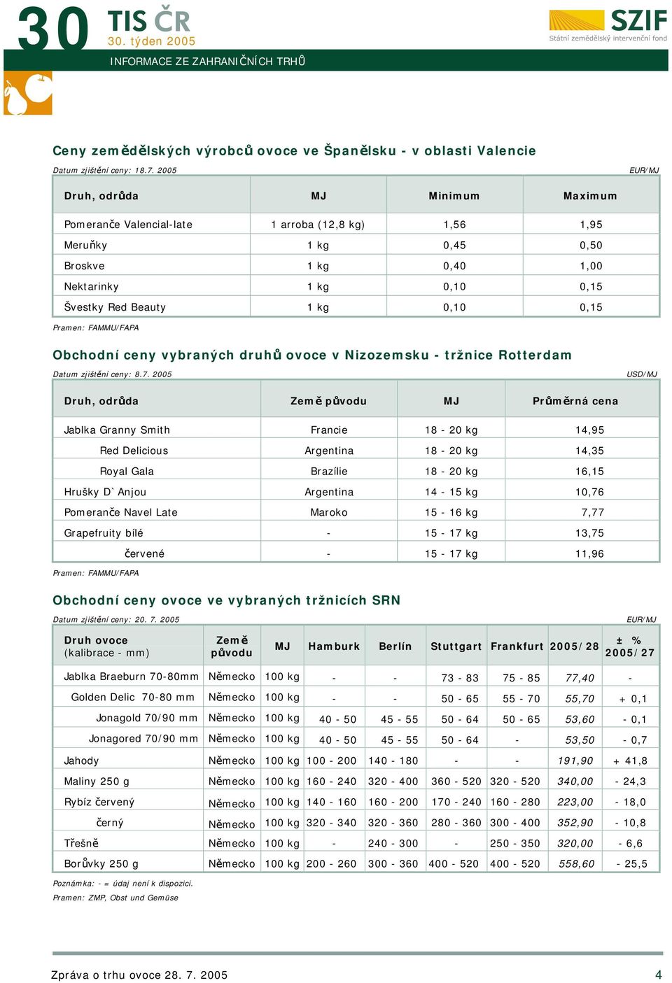 0,15 Pramen: FAMMU/FAPA Obchodní ceny vybraných druhů ovoce v Nizozemsku - tržnice Rotterdam Datum zjištění ceny: 8.7.