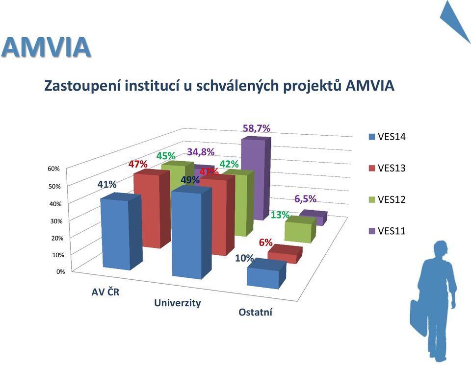 58,7% 34,8% 42% 47% 49% 13% 6% 10% 6,5%