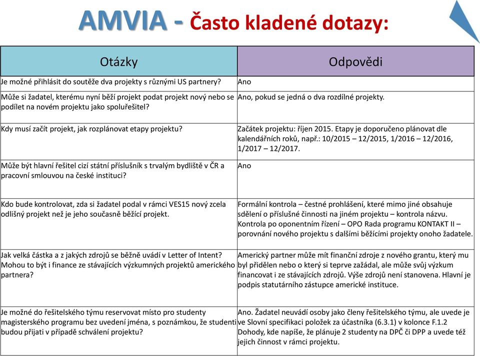 Může být hlavní řešitel cizí státní příslušník s trvalým bydliště v ČR a pracovní smlouvou na české instituci? Ano Odpovědi Ano, pokud se jedná o dva rozdílné projekty. Začátek projektu: říjen 2015.