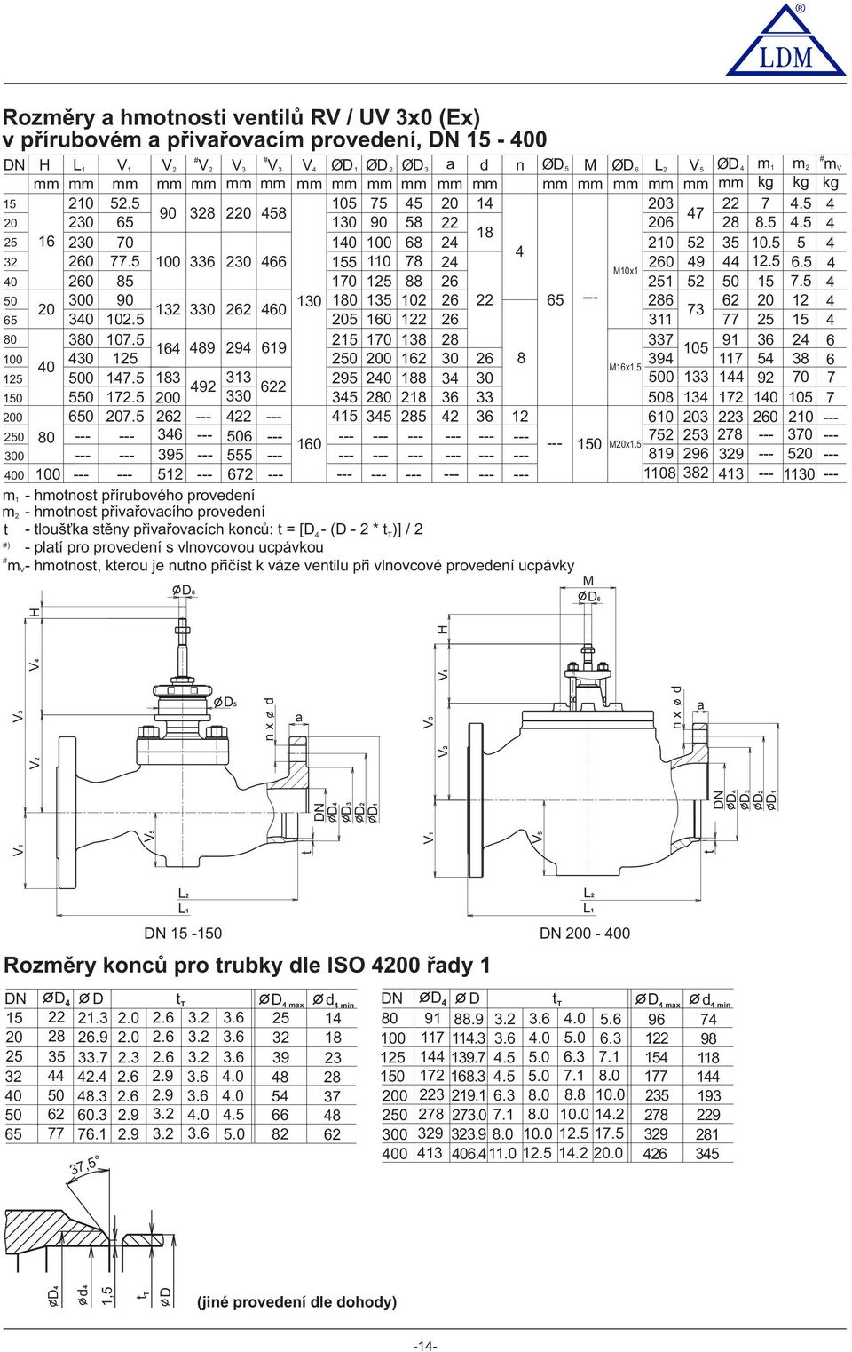 5 00 6 20 466 55 0 78 24 260 49 44 2.5 6.5 4 M0x 40 260 85 70 25 88 26 25 52 50 5 7.5 4 50 00 90 0 80 5 02 26 22 65 286 62 20 2 4 20 2 0 262 460 7 65 40 02.5 205 60 22 26 77 25 5 4 80 80 07.