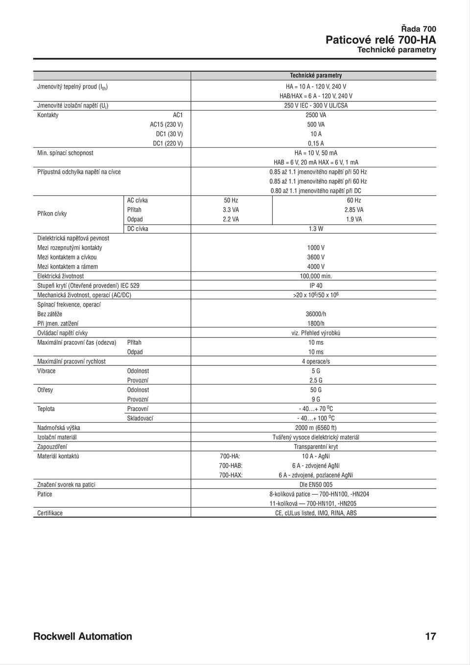 1 jmenovitého napětí při 50 Hz 0.85 až 1.1 jmenovitého napětí při 60 Hz 0.80 až 1.1 jmenovitého napětí při DC AC cívka 50 Hz 60 Hz Příkon cívky Přítah 3.3 VA 2.85 VA Odpad 2.2 VA 1.9 VA DC cívka 1.