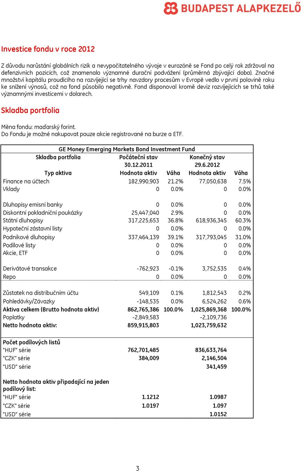 Fond disponoval kromě deviz rozvíjejících se trhů také významnými investicemi v dolarech. Skladba portfolia Měna fondu: maďarský forint.
