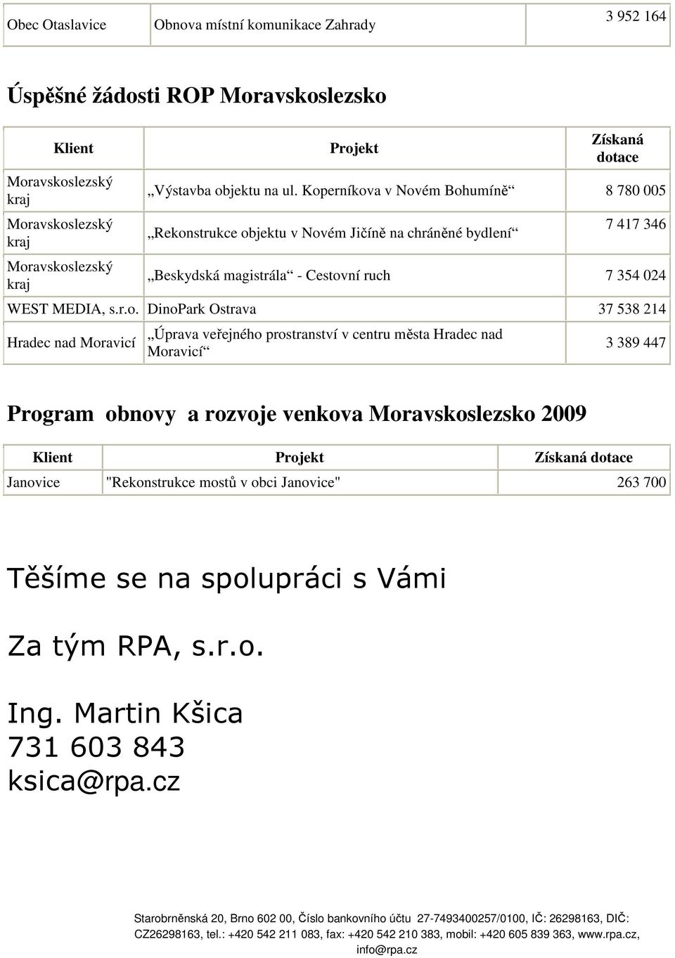 Koperníkova v Novém Bohumíně 8 780 005 Rekonstrukce objektu v Novém Jičíně na chráněné bydlení 7 417 346 Beskydská magistrála - Cestovní ruch 7 354 024 WEST MEDIA, s.r.o.