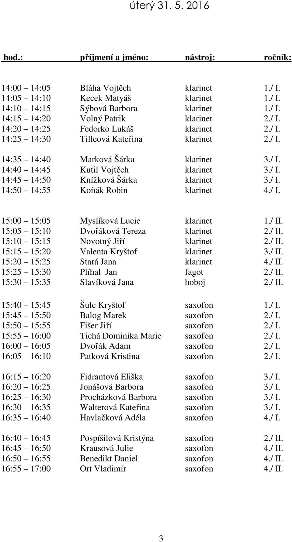 / I. 15:00 15:05 Myslíková Lucie klarinet 1./ II. 15:05 15:10 Dvořáková Tereza klarinet 2./ II. 15:10 15:15 Novotný Jiří klarinet 2./ II. 15:15 15:20 Valenta Kryštof klarinet 3./ II. 15:20 15:25 Stará Jana klarinet 4.