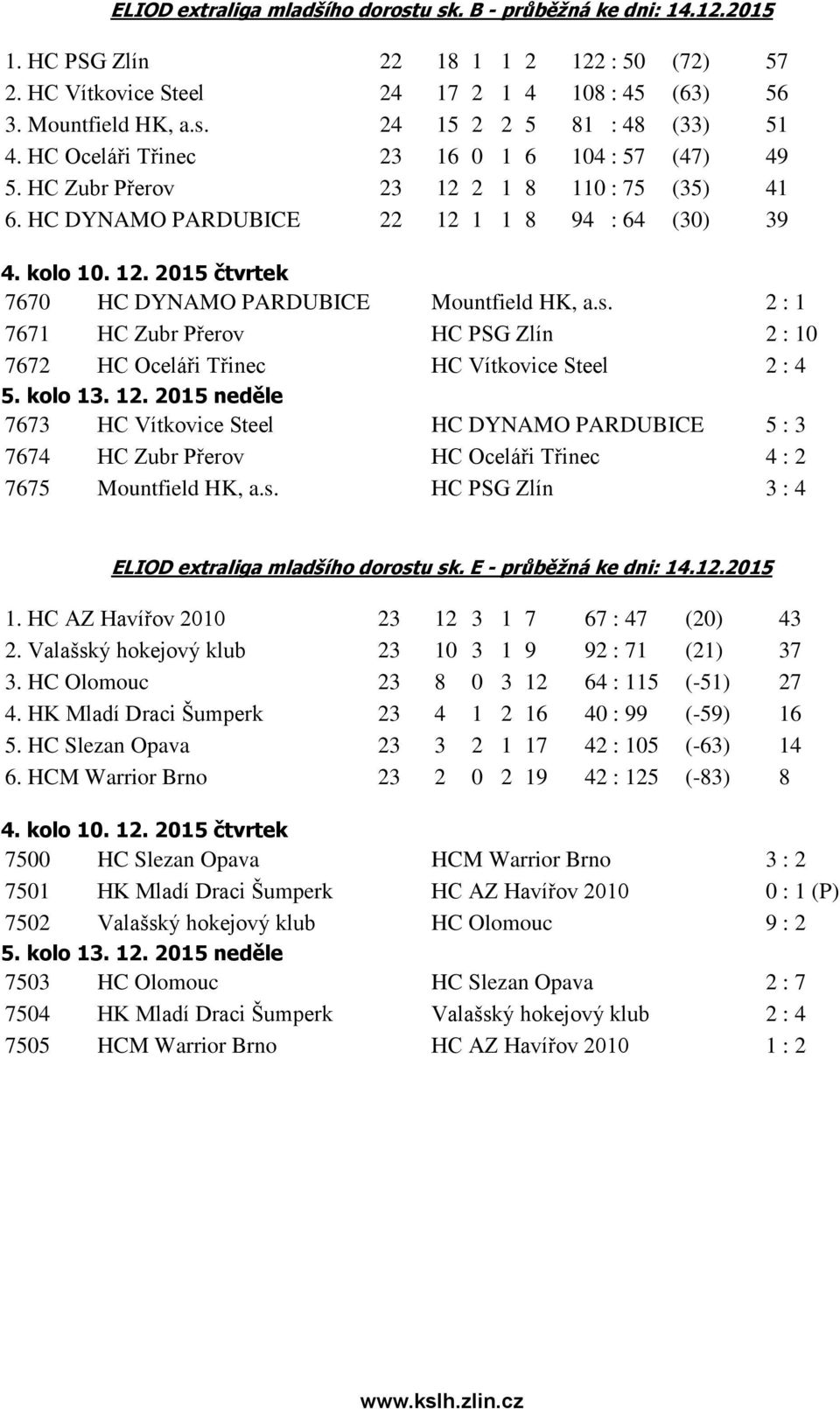 s. 2 : 1 7671 HC Zubr Přerov HC PSG Zlín 2 : 10 7672 HC Oceláři Třinec HC Vítkovice Steel 2 : 4 5. kolo 13. 12.