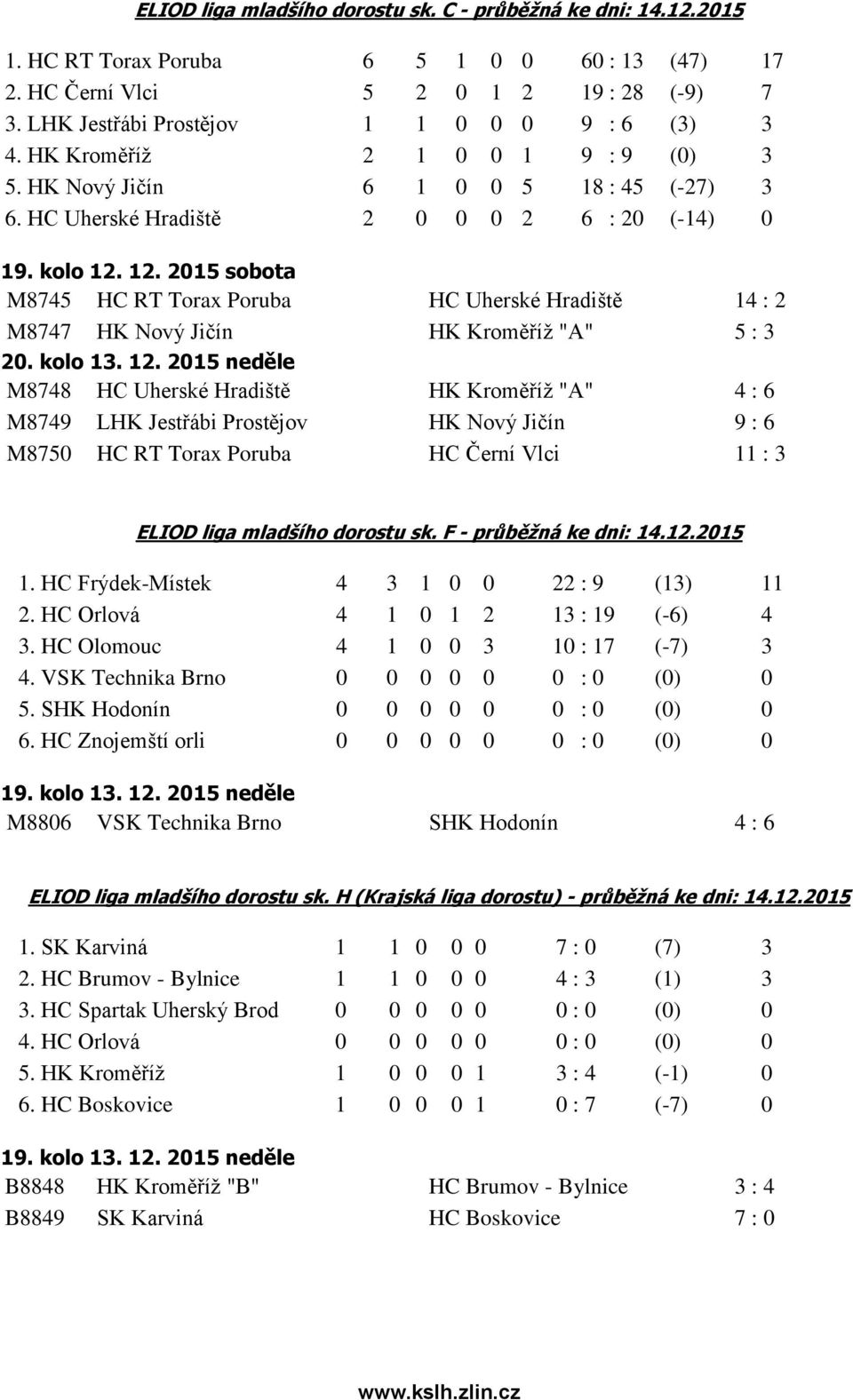 12. 2015 sobota M8745 HC RT Torax Poruba HC Uherské Hradiště 14 : 2 M8747 HK Nový Jičín HK Kroměříž "A" 5 : 3 20. kolo 13. 12.