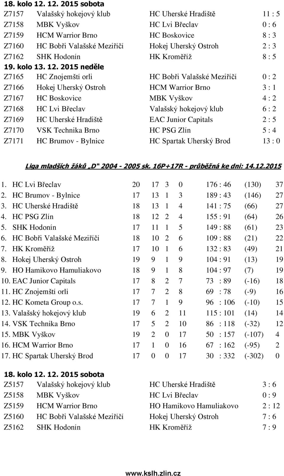 Ostroh 2 : 3 Z7162 SHK Hodonín HK Kroměříž 8 : 5 Z7165 HC Znojemští orli HC Bobři Valašské Meziříčí 0 : 2 Z7166 Hokej Uherský Ostroh HCM Warrior Brno 3 : 1 Z7167 HC Boskovice MBK Vyškov 4 : 2 Z7168