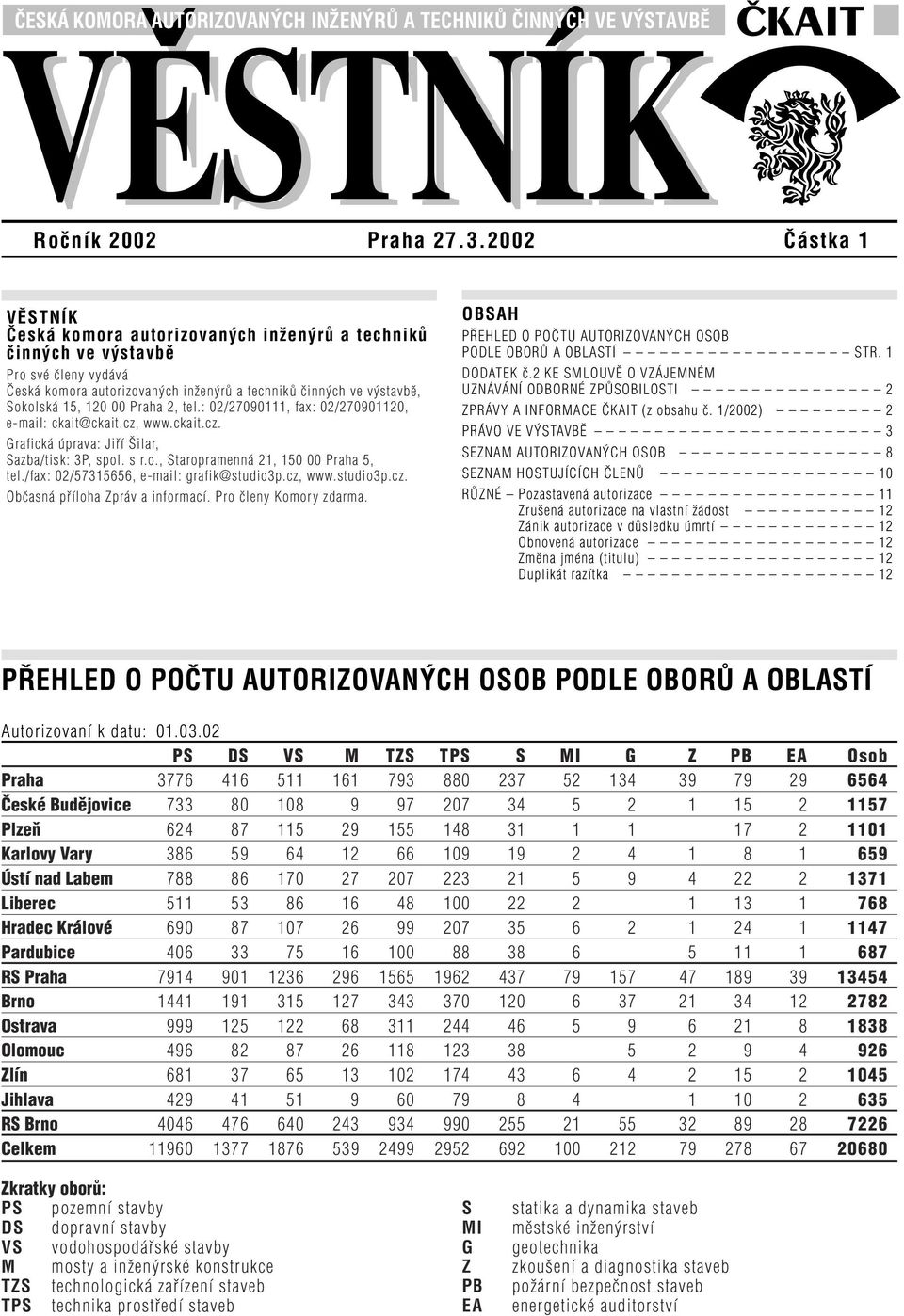 Praha 2, tel.: 02/27090111, fax: 02/270901120, e-mail: ckait@ckait.cz, www.ckait.cz. Grafická úprava: Jifií ilar, Sazba/tisk: 3P, spol. s r.o., Staropramenná 21, 150 00 Praha 5, tel.