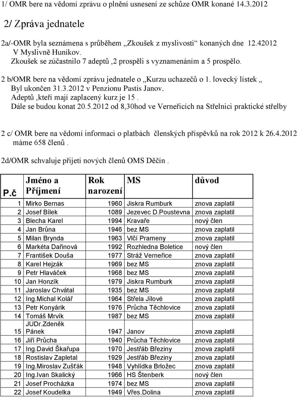 Adeptů,kteří mají zaplacený kurz je 15. Dále se budou konat 20.5.2012 od 8,30hod ve Verneřicích na Střelnici praktické střelby 2 c/ OMR bere na vědomí informaci o platbách členských příspěvků na rok 2012 k 26.