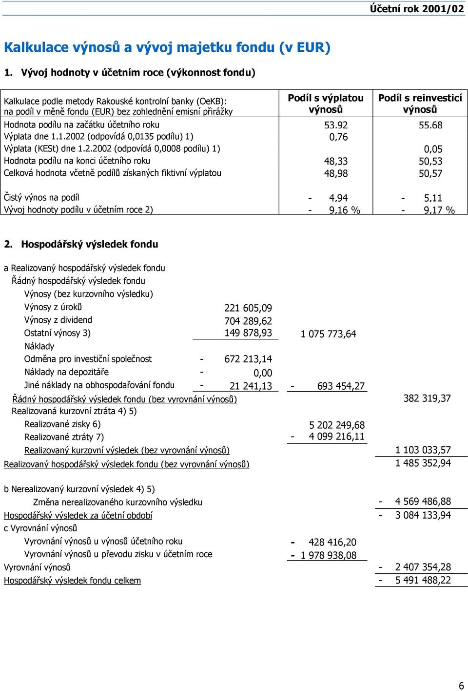 reinvesticí výnosů Hodnota podílu na začátku účetního roku 53,92 