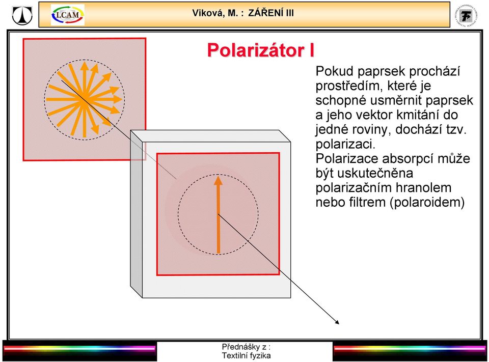 roviny, dochází tzv. polarizaci.