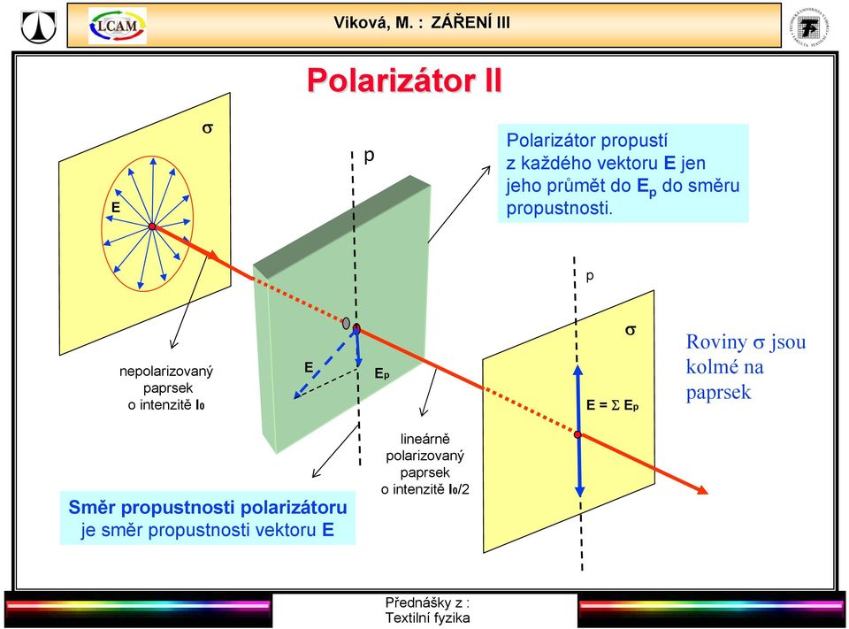 p nepolarizovaný paprsek o intenzitě I0 E Ep σ E = Σ Ep Roviny σ jsou kolmé