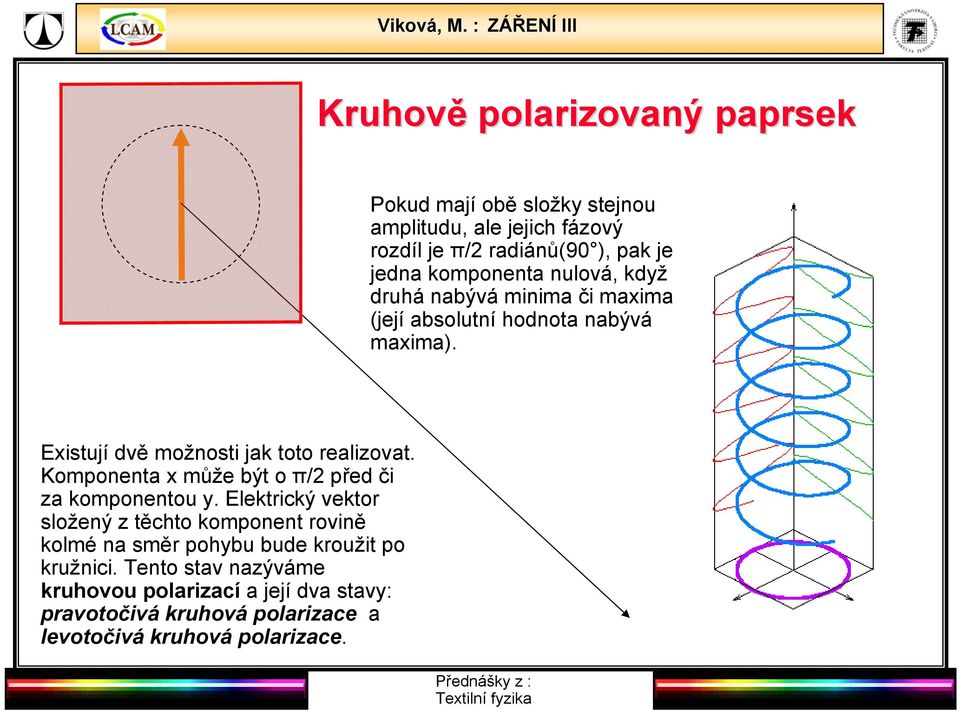 Existují dvě možnosti jak toto realizovat. Komponenta x může být o π/2 před či za komponentou y.