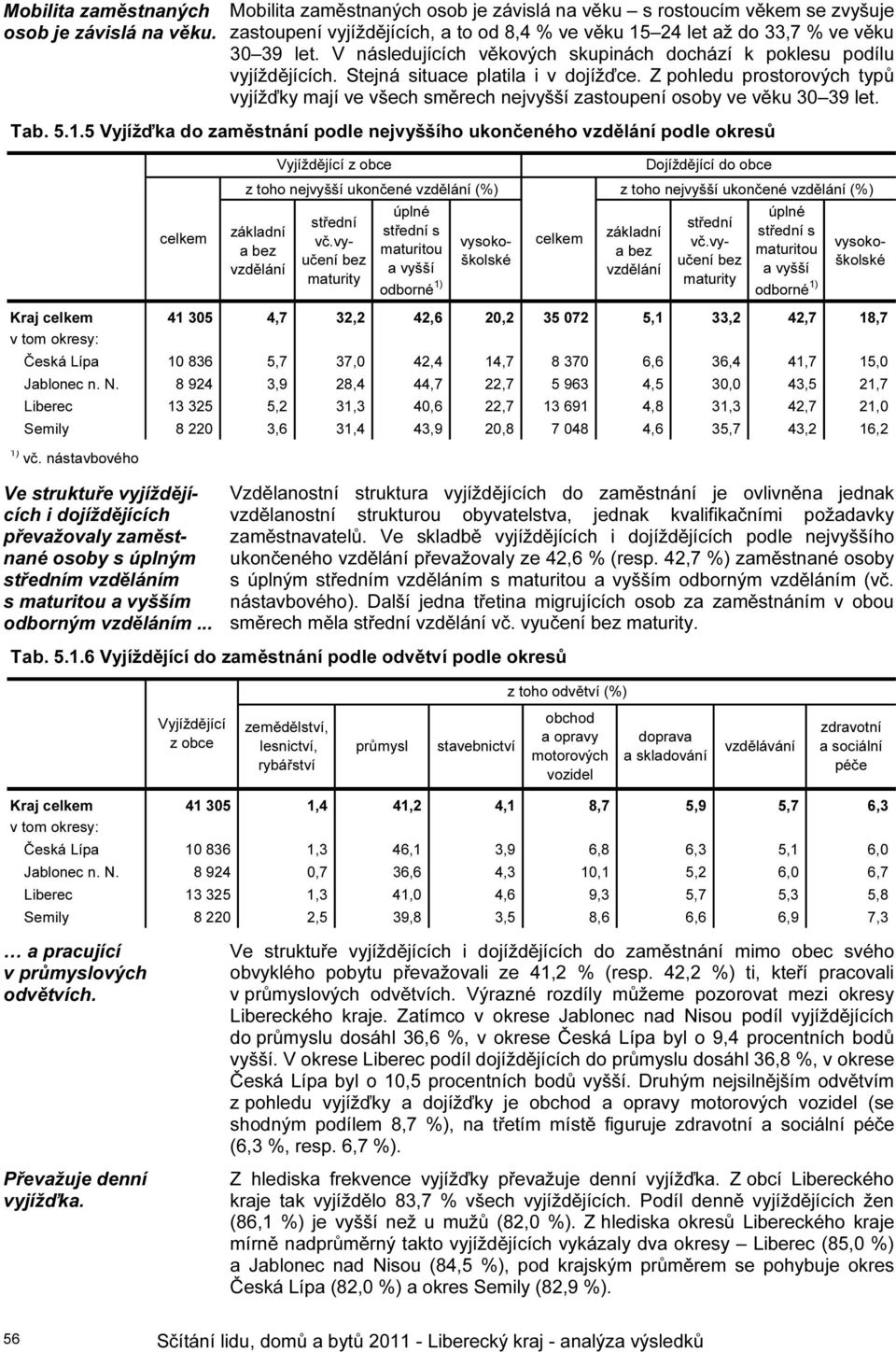 V následujících věkových skupinách dochází k poklesu podílu vyjíždějících. Stejná situace platila i v dojížďce.