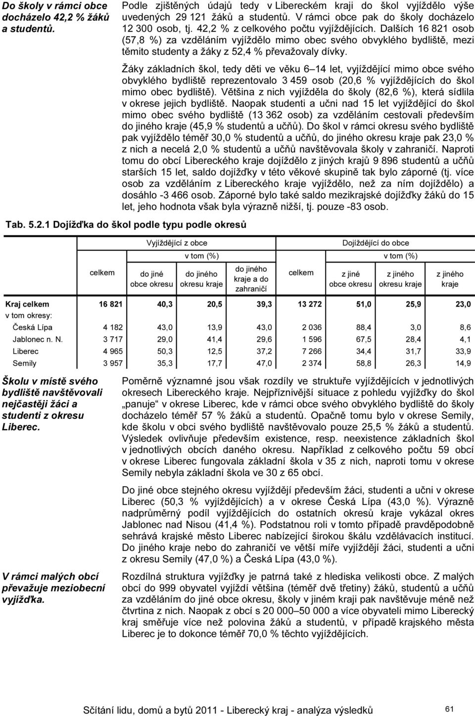 Dalších 16 821 osob (57,8 %) za vzděláním vyjíždělo mimo obec svého obvyklého bydliště, mezi těmito studenty a žáky z 52,4 % převažovaly dívky.