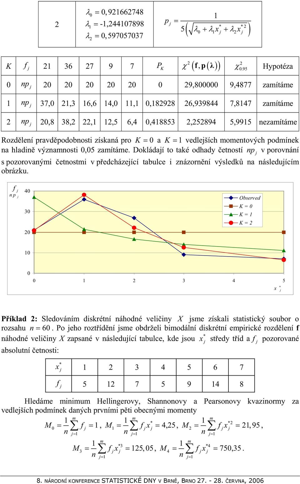 Dokládaí to také odhady etostí v orováí s ozorovaýi etosti v edcházeící tabulce i zázorí výsledk a ásleduící obrázku.