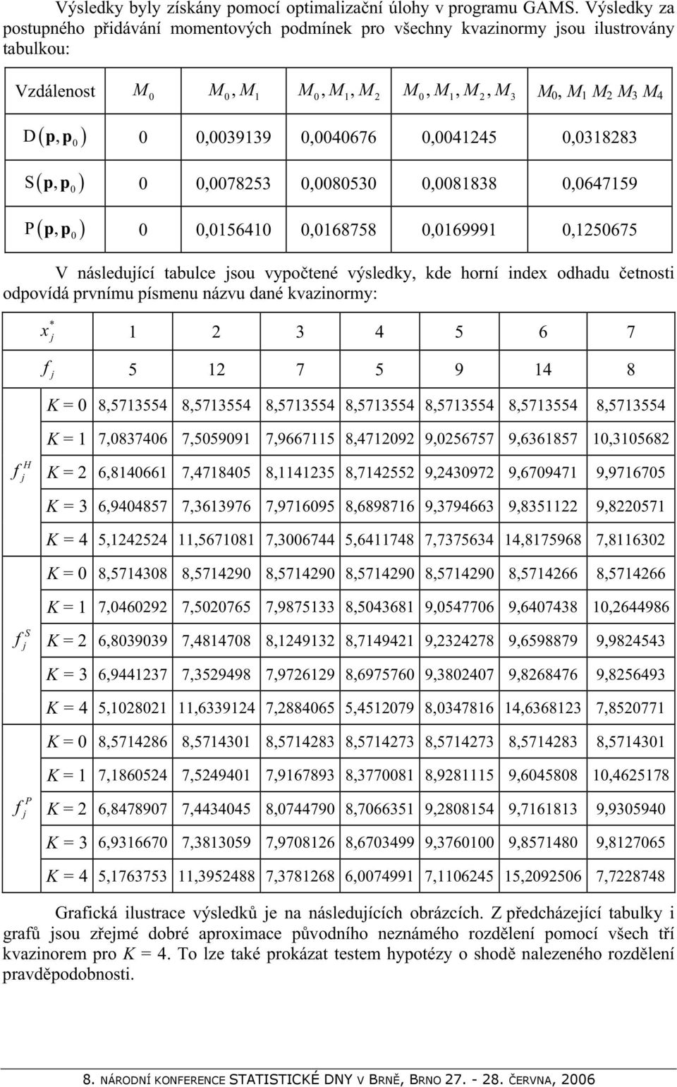 P,,564,68758,6999,5675 V ásleduící tabulce sou vyoteé výsledky, kde horí ide odhadu etosti odovídá rvíu íseu ázvu daé kvaziory: 3 4 5 6 7 5 7 5 9 4 8 = 8,573554 8,573554 8,573554 8,573554 8,573554