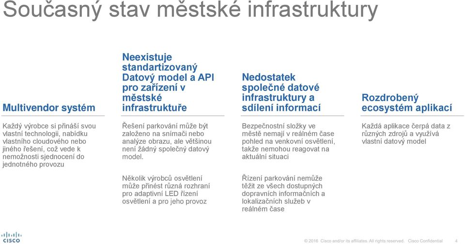 parkování může být založeno na snímači nebo analýze obrazu, ale většinou není žádný společný datový model.