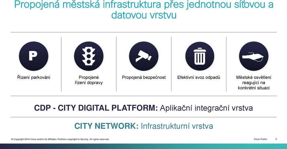 situaci CDP - CITY DIGITAL PLATFORM: Aplikační integrační vrstva CITY NETWORK: Infrastrukturní vrstva