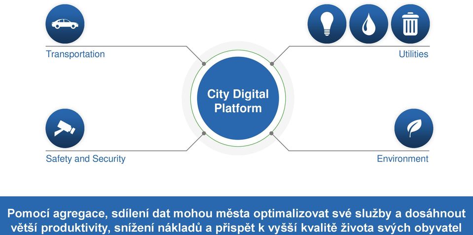 města optimalizovat své služby a dosáhnout větší