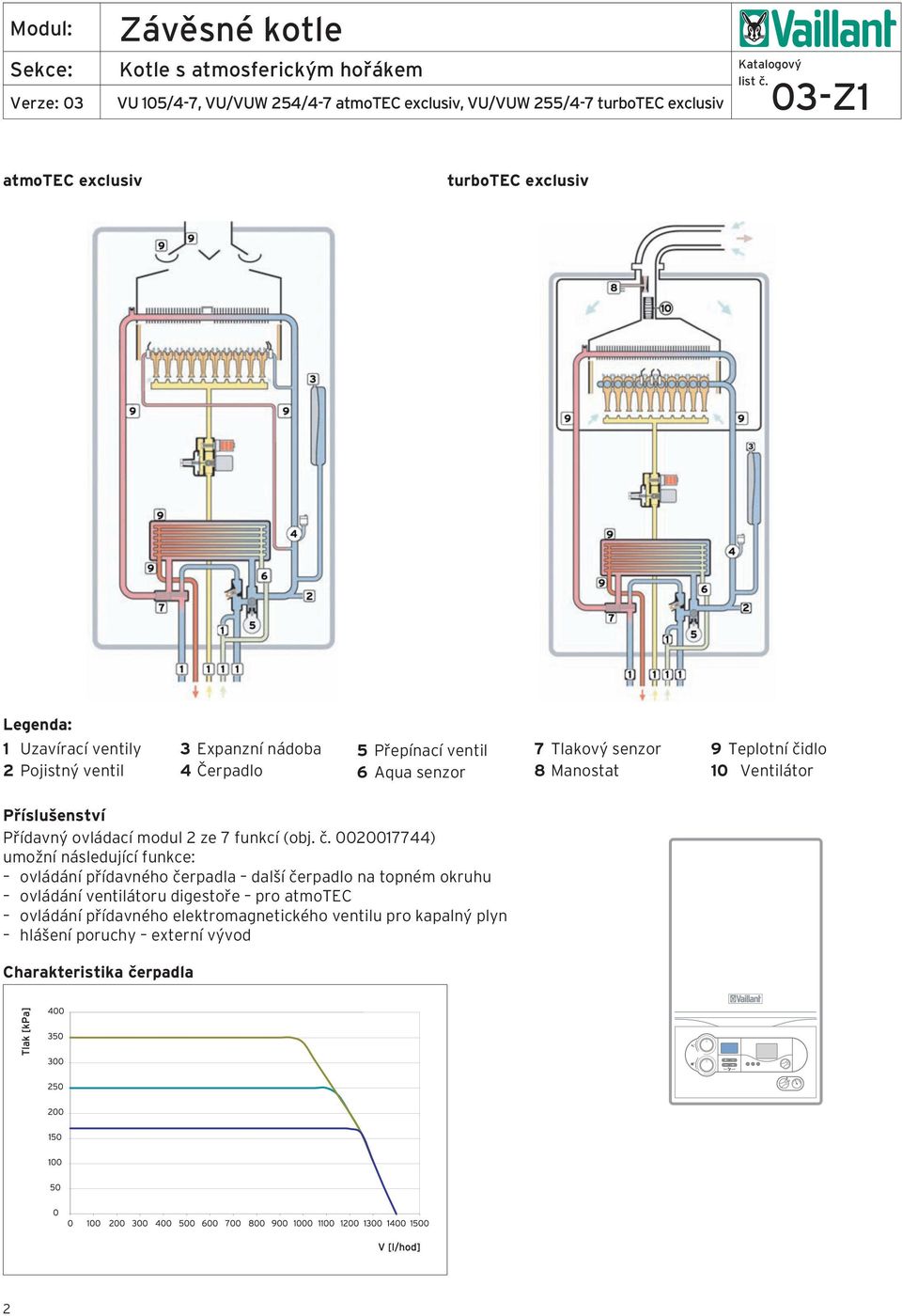 dlo Ventilátor Příslušenství Přídavný ovládací modul 2 ze 7 funkcí (obj. č.