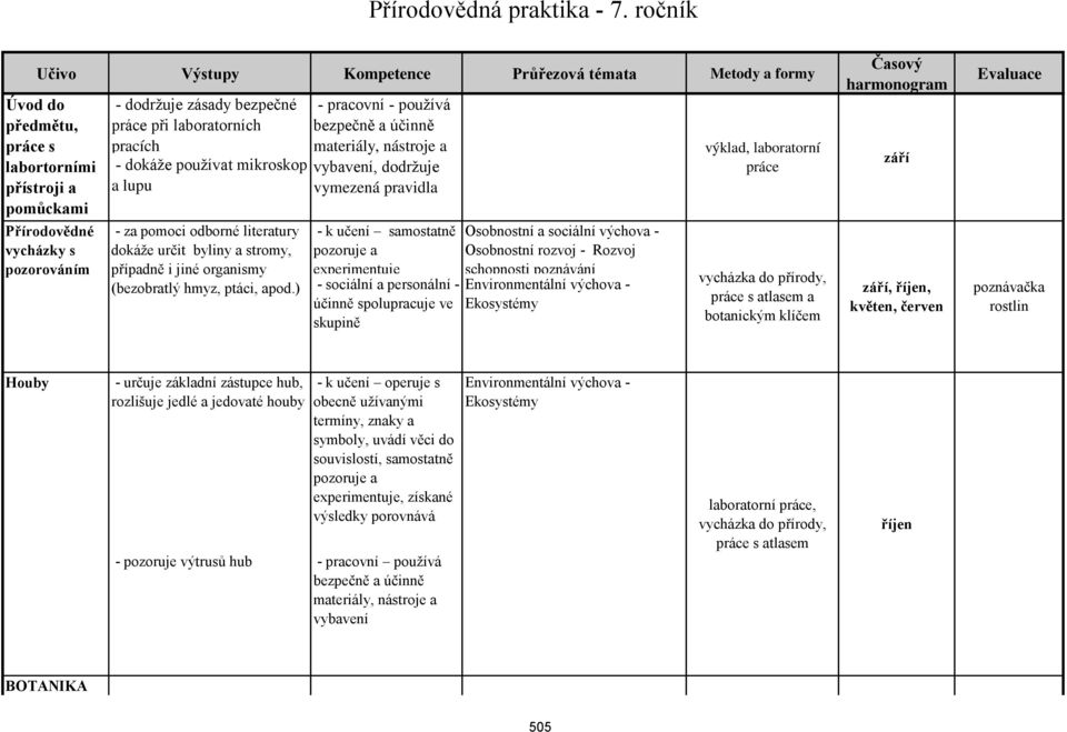 laboratorních pracích - dokáže používat mikroskop a lupu - za pomoci odborné literatury dokáže určit byliny a stromy, případně i jiné organismy (bezobratlý hmyz, ptáci, apod.