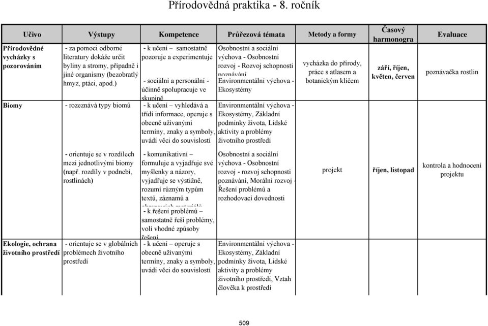 hmyz, ptáci, apod.