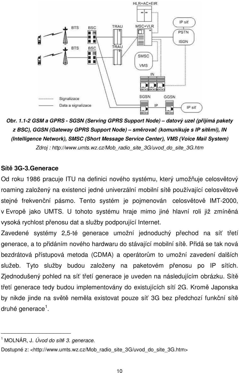 Message Service Center), VMS (Voice Mail System) Zdroj : http://www.umts.wz.cz/mob_radio_site_3g/uvod_do_site_3g.htm Sítě 3G-3.