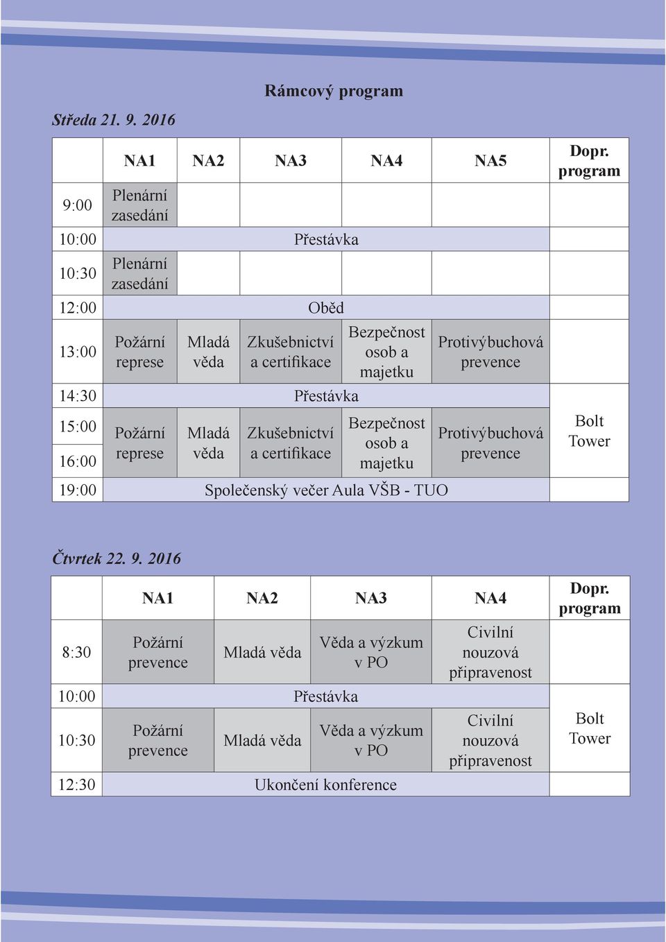 certifikace 14:30 Přestávka 15:00 Požární 16:00 represe Mladá věda Zkušebnictví a certifikace Bezpečnost osob a majetku Bezpečnost osob a majetku 19:00 Společenský