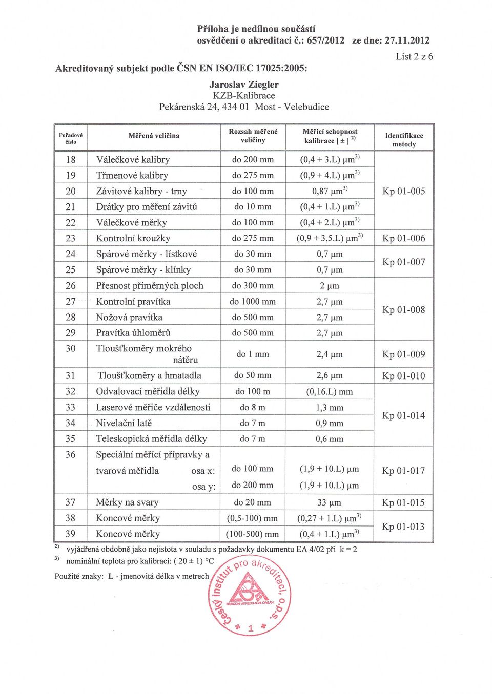 L) 11m3) 22 Valeckove merky do 100 mm (0,4 + 2.L) 11m3) 23 Kontrolni krouzky do 275 mm (0,9 + 3,5.