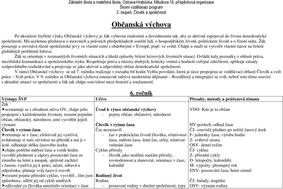 Žák posuzuje a srovnává různé společenské jevy ve vlastní zemi s obdobnými v Evropě, popř. ve světě. Chápe a snaží se vytvořit vlastní názor na řešení globálních problémů lidstva.