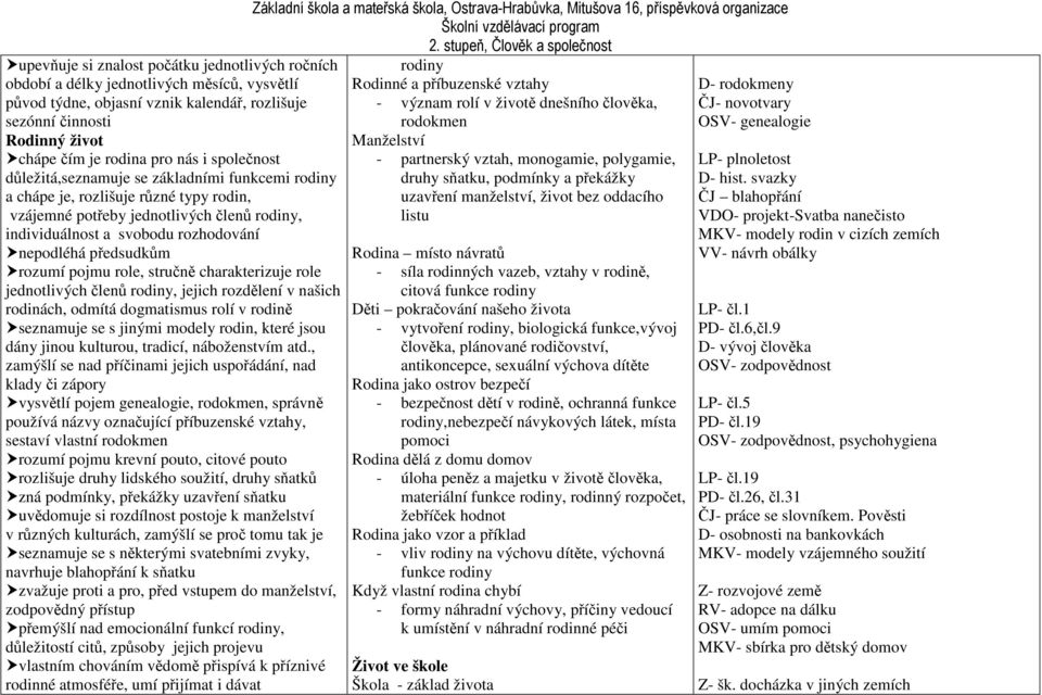 předsudkům rozumí pojmu role, stručně charakterizuje role jednotlivých členů rodiny, jejich rozdělení v našich rodinách, odmítá dogmatismus rolí v rodině seznamuje se s jinými modely rodin, které