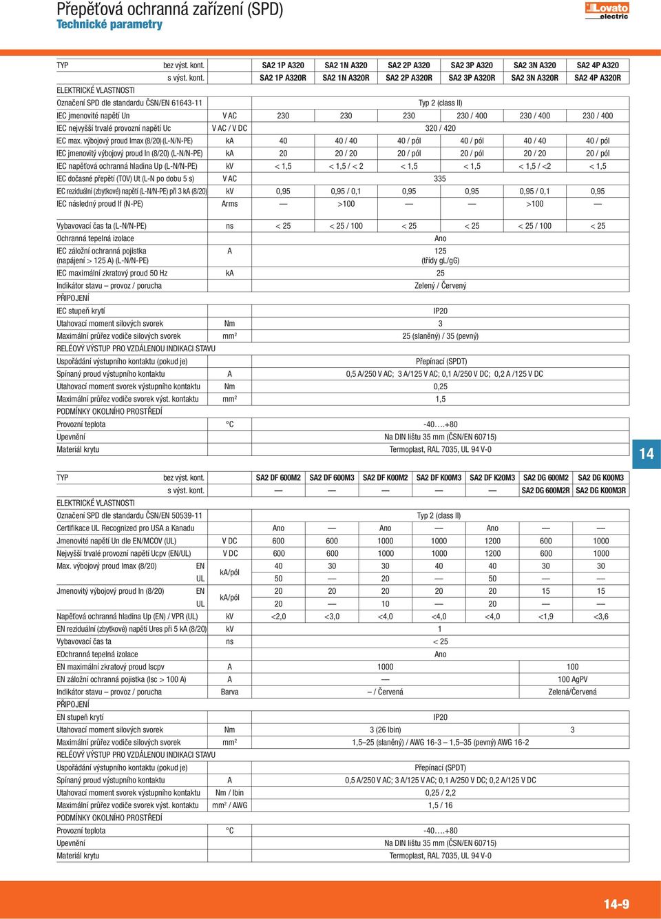 SA2 1P A320R SA2 1 A320R SA2 2P A320R SA2 3P A320R SA2 3 A320R SA2 4P A320R EEKTRICKÉ VASTOSTI Označení SPD dle standardu ČS/E 61643- Typ 2 (class II) IEC jmenovité napětí Un V AC 230 230 230 230 /