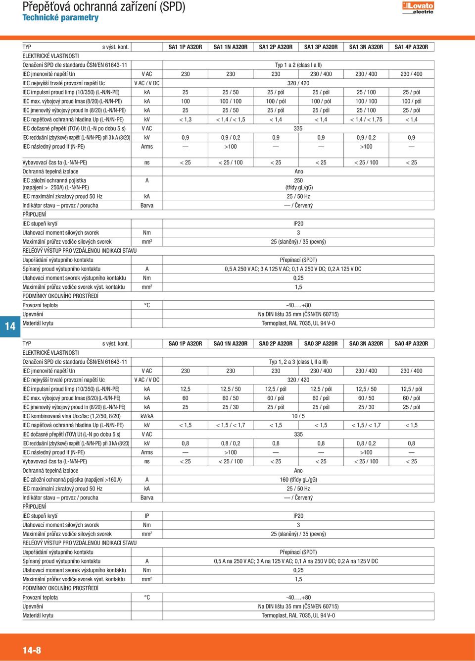 230 / 400 230 / 400 230 / 400 IEC nejvyšší trvalé provozní napětí Uc V AC / V DC 320 / 420 IEC impulsní proud Iimp (10/350) (-/-) ka 25 25 / 50 25 / pól 25 / pól 25 / 100 25 / pól IEC max.