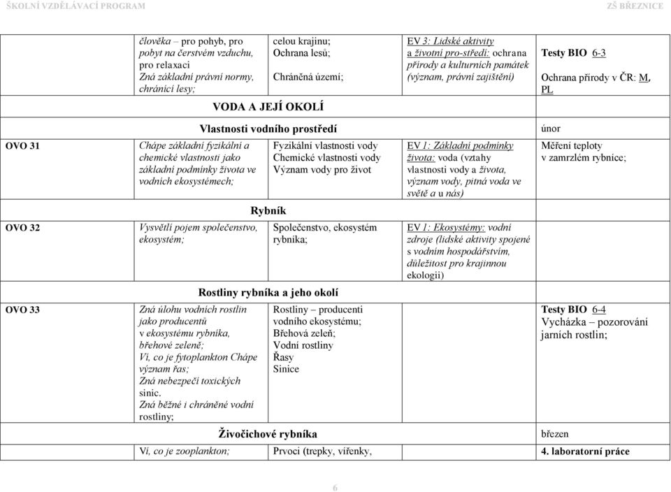 podmínky života ve vodních ekosystémech; Vysvětlí pojem společenstvo, ekosystém; Vlastnosti vodního prostředí Rybník Fyzikální vlastnosti vody Chemické vlastnosti vody Význam vody pro život