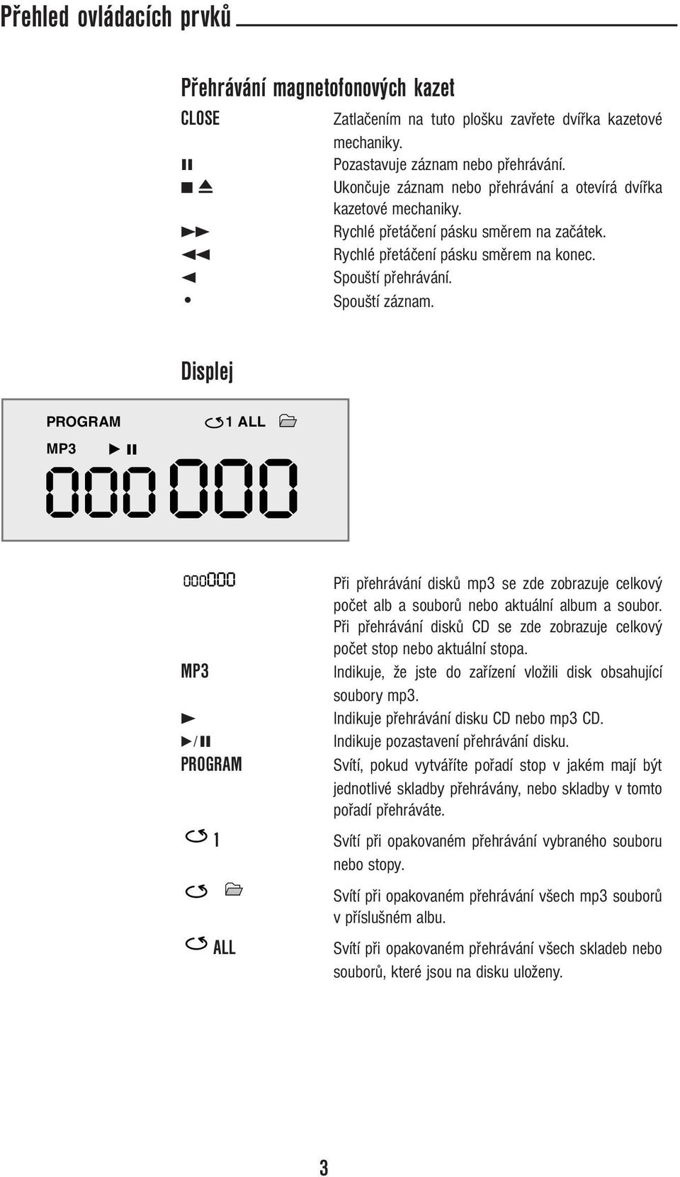 Displej M1 ALL R II 000000 000000 Při přehrávání disků mp3 se zde zobrazuje celkový počet alb a souborů nebo aktuální album a soubor.
