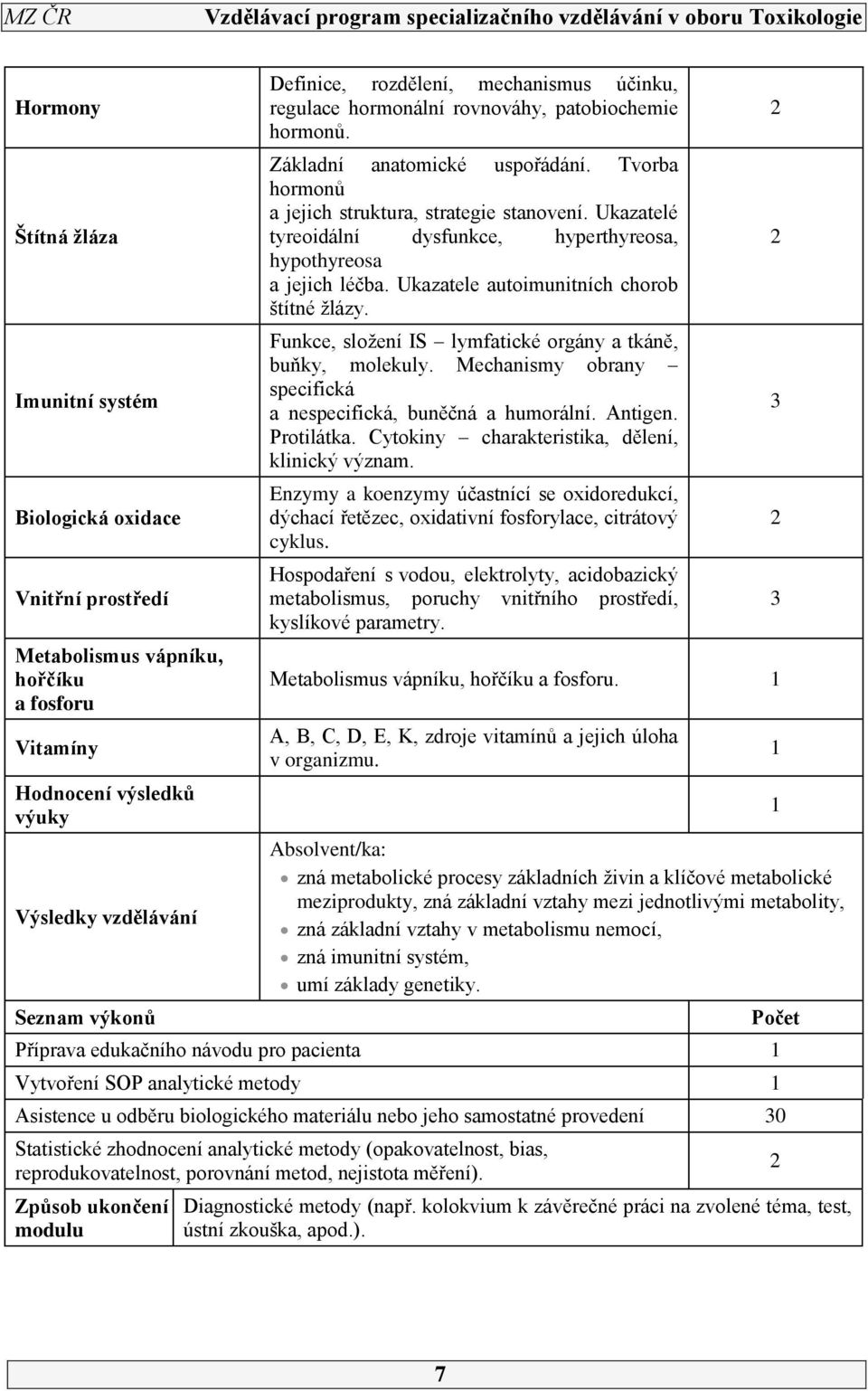 Ukazatelé tyreoidální dysfunkce, hyperthyreosa, hypothyreosa a jejich léčba. Ukazatele autoimunitních chorob štítné žlázy. Funkce, složení IS lymfatické orgány a tkáně, buňky, molekuly.