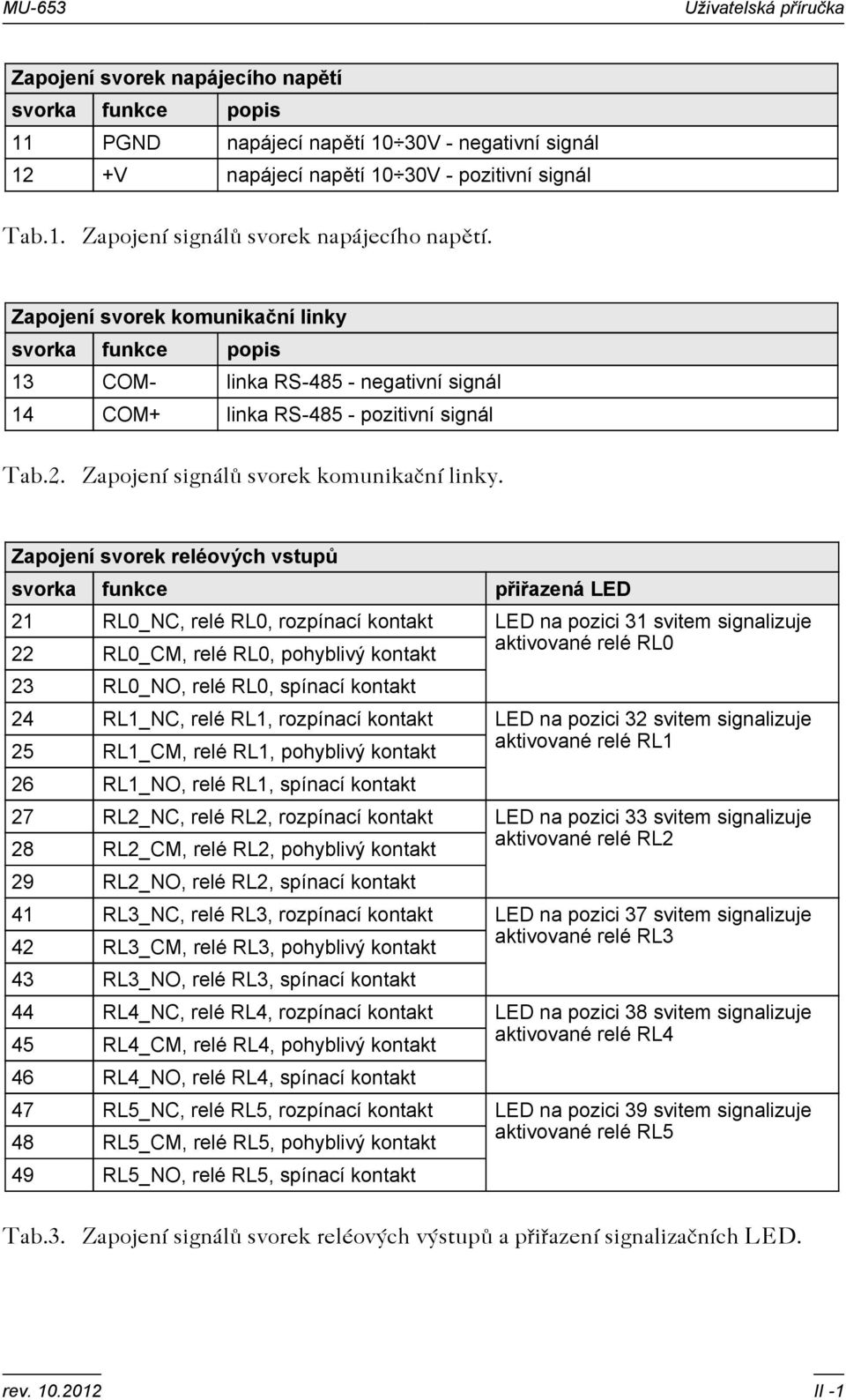 Zapojení svorek reléových vstupů svorka funkce přiřazená LED 21 RL0_NC, relé RL0, rozpínací kontakt LED na pozici 31 svitem signalizuje 22 RL0_CM, relé RL0, pohyblivý kontakt aktivované relé RL0 23