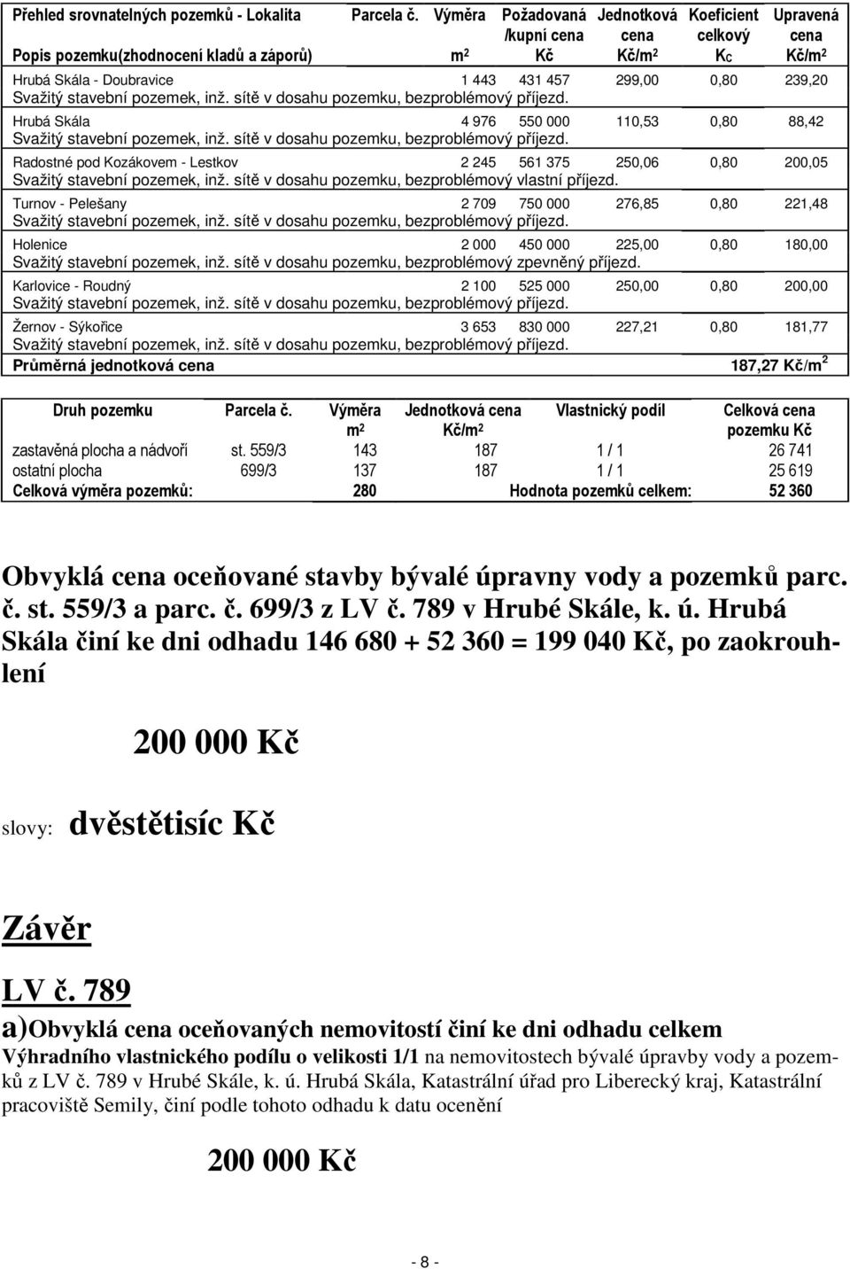 239,20 Svažitý stavební pozemek, inž. sítě v dosahu pozemku, bezproblémový příjezd. Hrubá Skála 4 976 550 000 110,53 0,80 88,42 Svažitý stavební pozemek, inž.