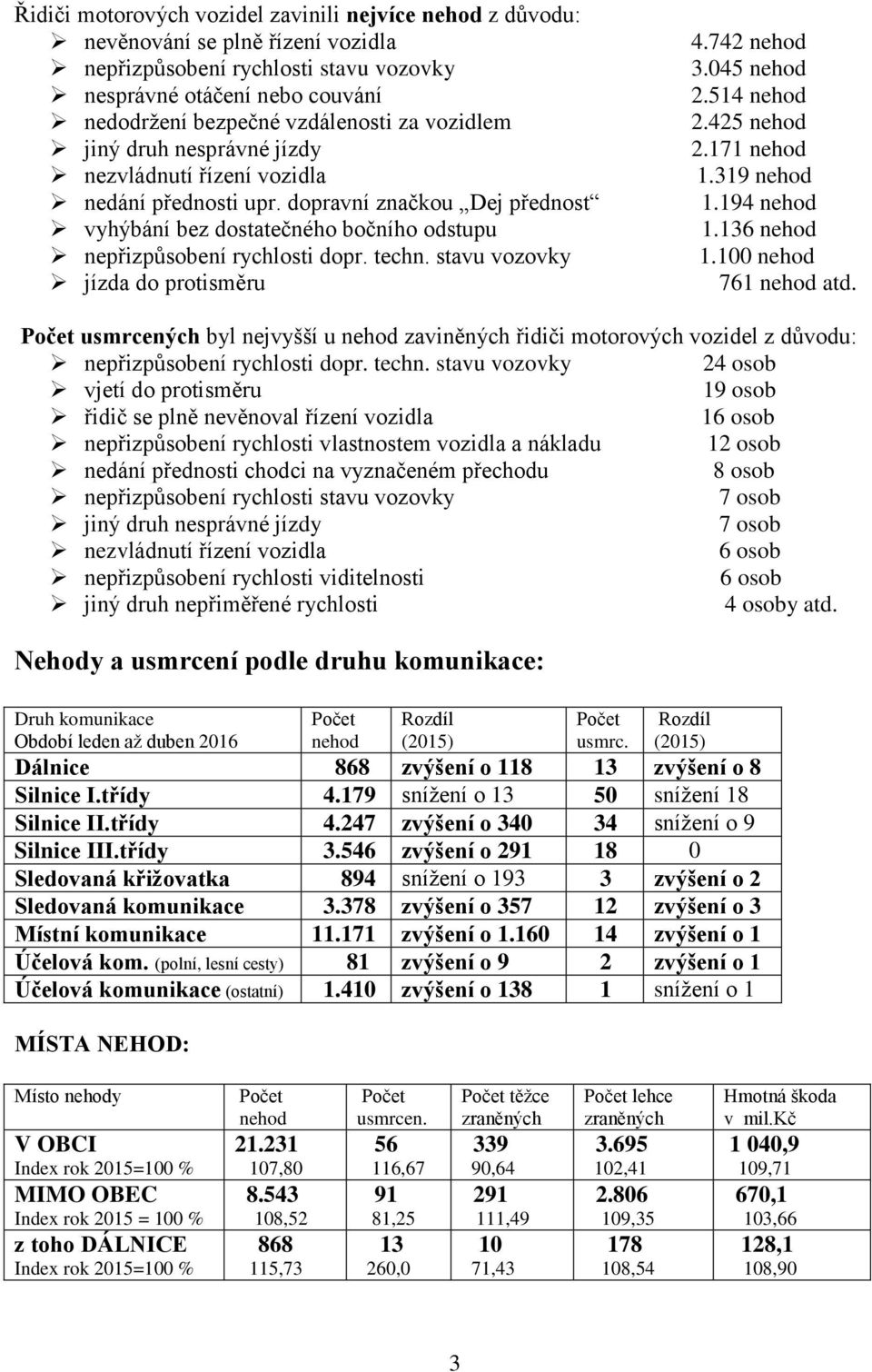 stavu vozovky jízda do protisměru 4.742 3.45 2.514 2.425 2.171 1.319 1.194 1.136 1.1 761 atd. byl nejvyšší u zaviněných řidiči motorových vozidel z důvodu: nepřizpůsobení rychlosti dopr. techn.