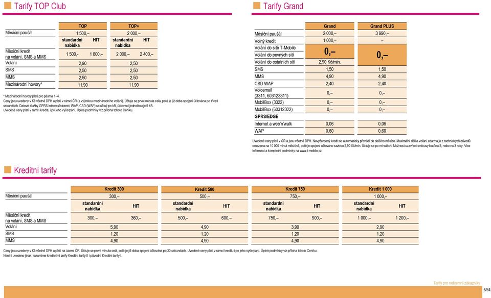 Účtuje se první minuta celá, poté je již doba spojení účtována po třiceti sekundách. Datové služby GPRS Internet/Intranet, WAP, CSD (WAP) se účtují po kb, účtovací jednotkou je 5 kb.